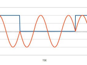 aPL – Audio Processing Library